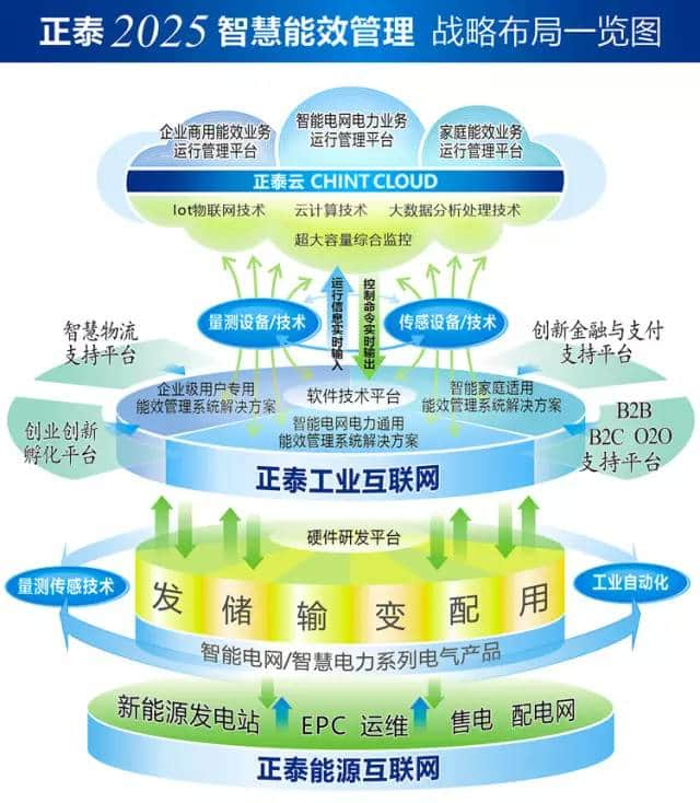 山东菖丰电气有限公司